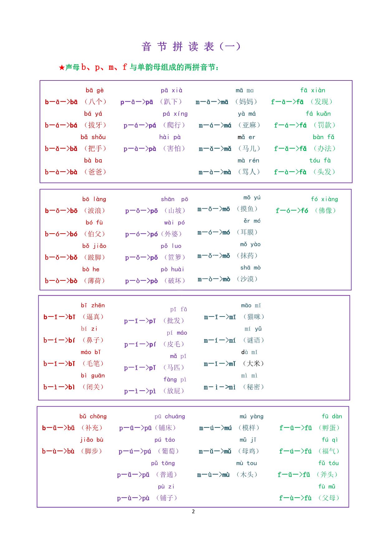 图片[6]-我是拼读小能手电子版（错误修正版），35页PDF下载可打印 [10月30]-淘学学资料库